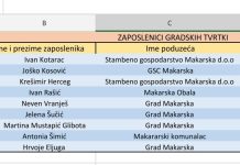 Dobro jutro uhljebe! (3.dio)