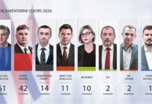 HDZ sa 61 mandata će formirati novu hrvatsku vladu