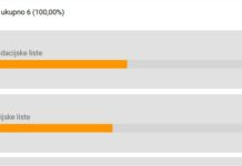 Josko Roščić vjerojatno osvaja još jedan načelnički mandat, ali je izgubio većinu u Općinskom vijeću!