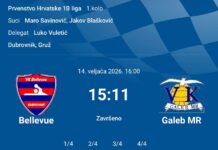 Poraz seniora makarskog Galeba na otvaranju prvenstva u Dubrovniku