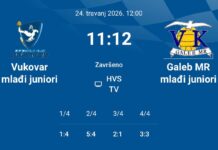 Bronca za Galeb u Zagrebu! Mladi Makarani među najboljima u Hrvatskoj