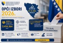 Opći izbori u Bosni i Hercegovini 2026: Borba za Predsjedništvo BiH je borba za model vlasti